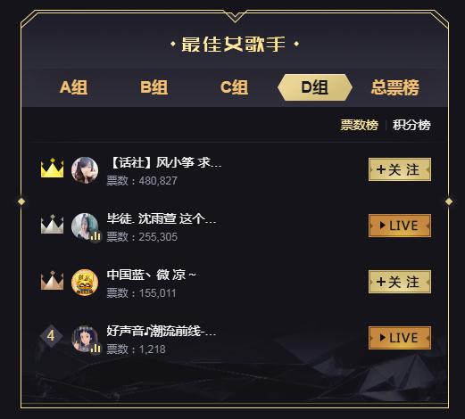 风小筝发力,48万票拿下D组第一