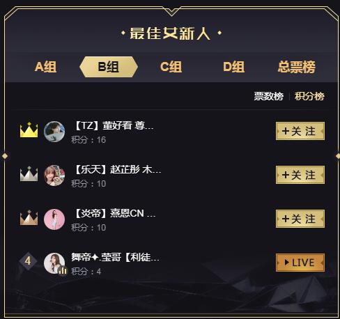 女新B组电母董好看再获第一!