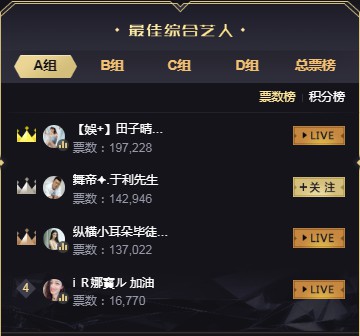 田子晴力压于利领跑综合A组!