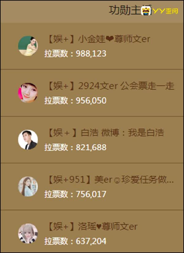激战正酣，娱加两公会发力！