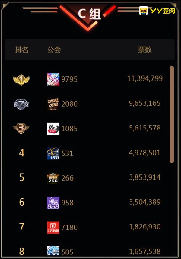 激战正酣，娱加两公会发力！