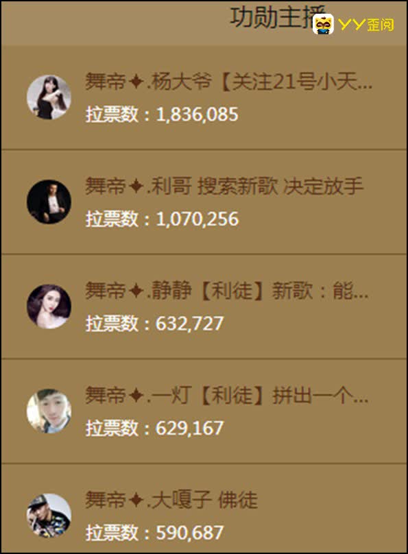 激战正酣，娱加两公会发力！