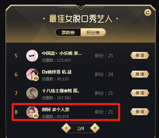 恭喜金宝儿晋级女脱12强