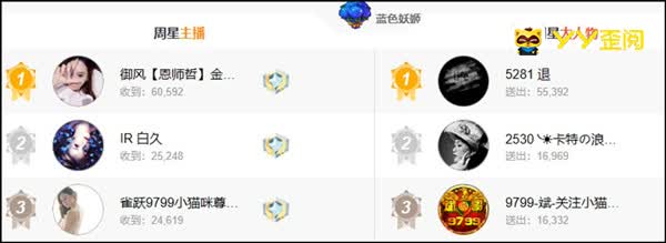 山鸡放话夺金宝儿周星，王冕阻拦