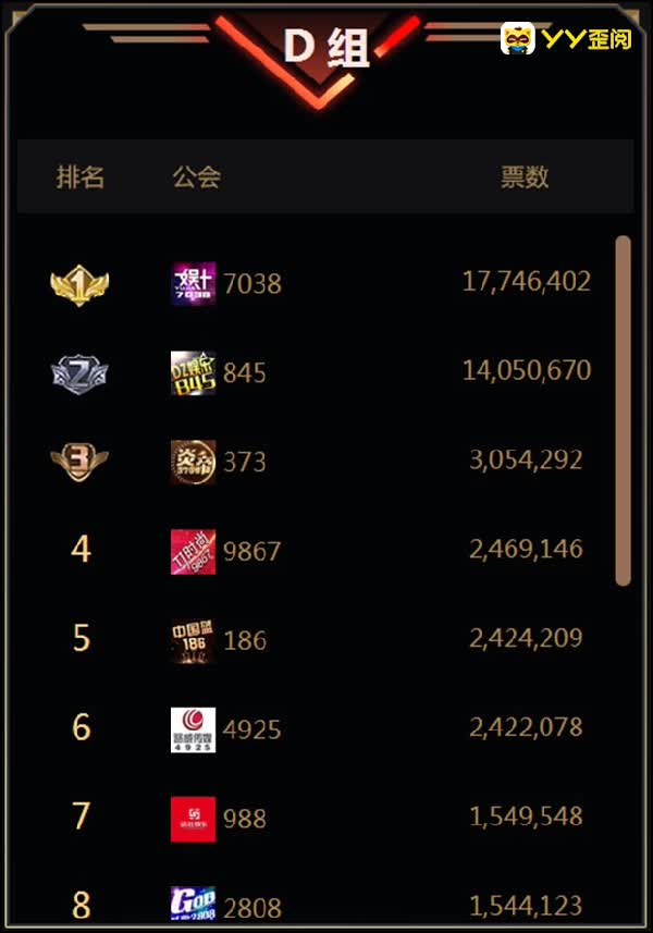 激战正酣，娱加两公会发力！
