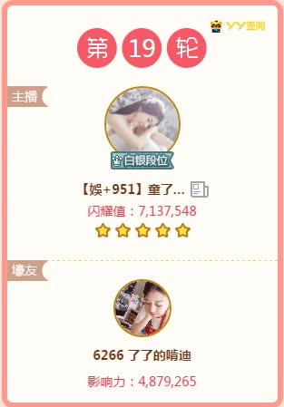 盘点娱加主播第三周头条争夺!