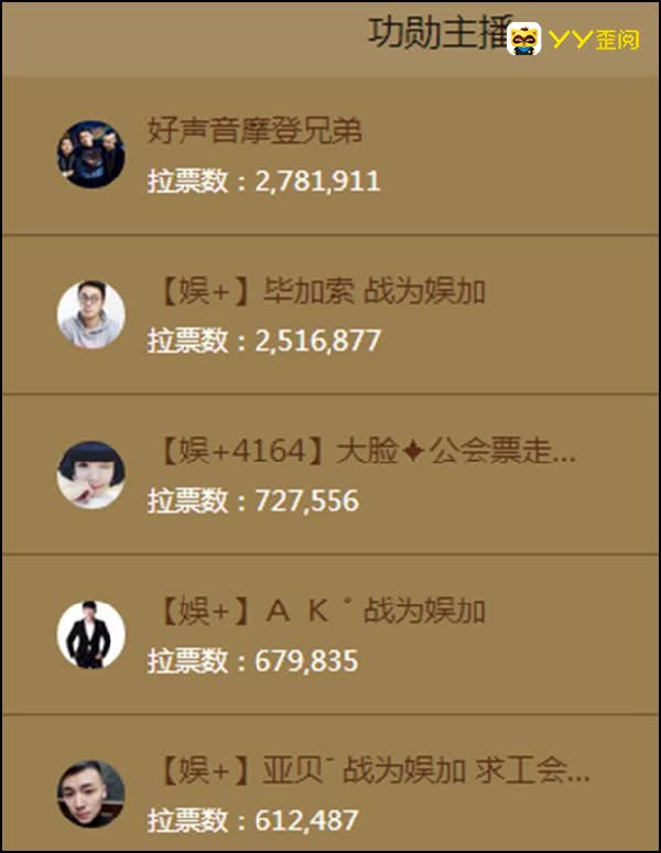 激战正酣，娱加两公会发力！