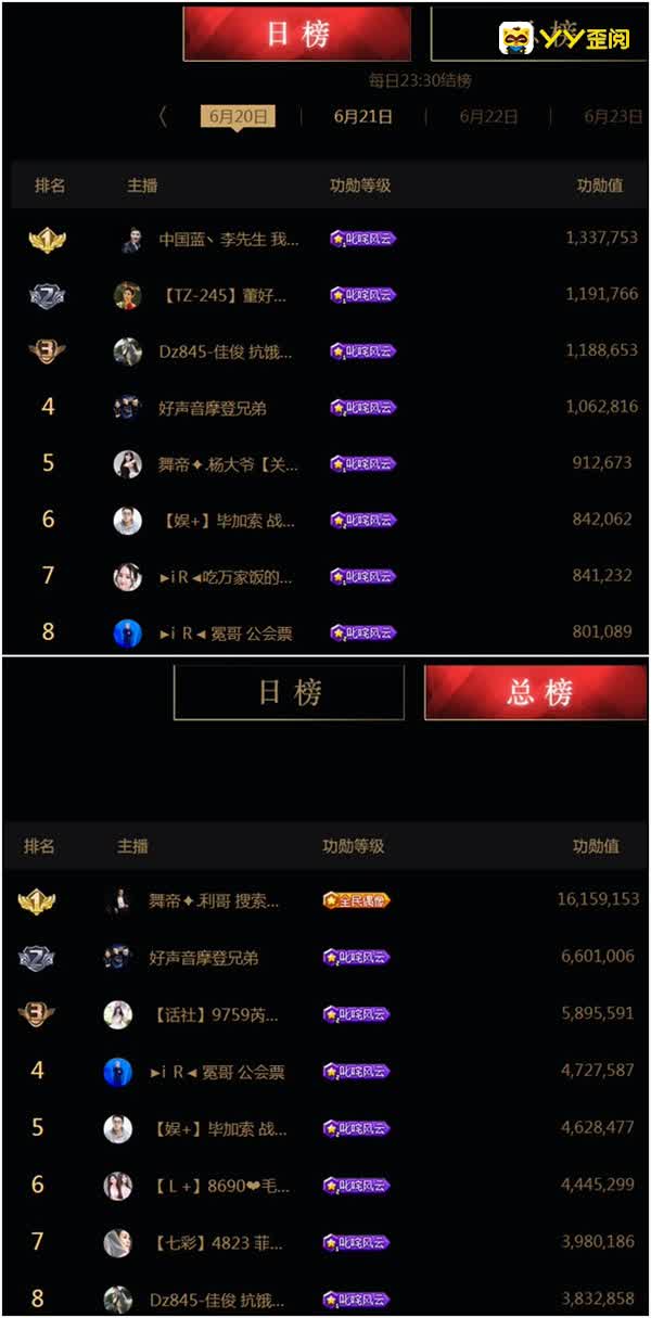 激战正酣，娱加两公会发力！
