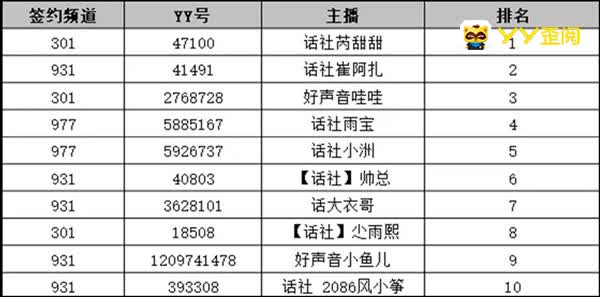 风小筝_风小筝收入