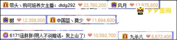 小萌生日庆,众星云集庆贺