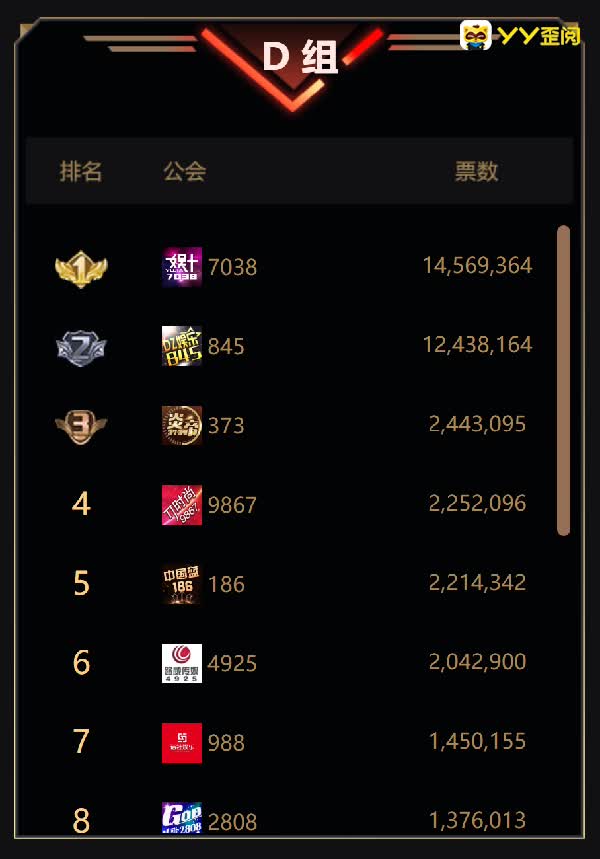 年度预选积分赛炎帝票数破270万
