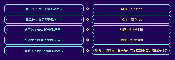 模板将会生成66枚荣耀奖章,宝贝在周期内每累计收集6666张超星卡可