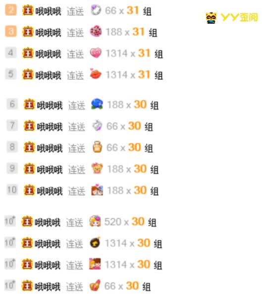 YY首例!哦哥帝王套豪刷阿哲百万
