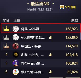 神豪哦哥助力赵小磊领跑男MC！