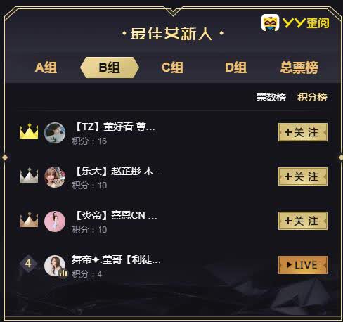 女新B组电母董好看再获第一！