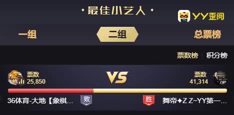 ZZ获胜,拿下小艺人总票榜!