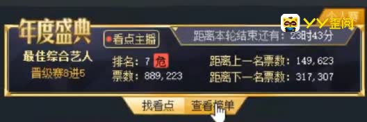 阿哲一小时拉票百万,冲出危险区