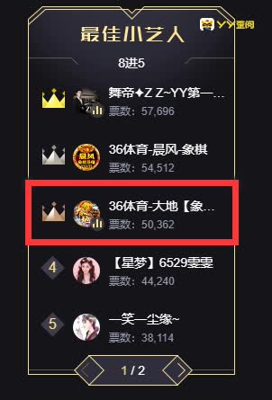 大地以前三名的成绩,晋级五强!