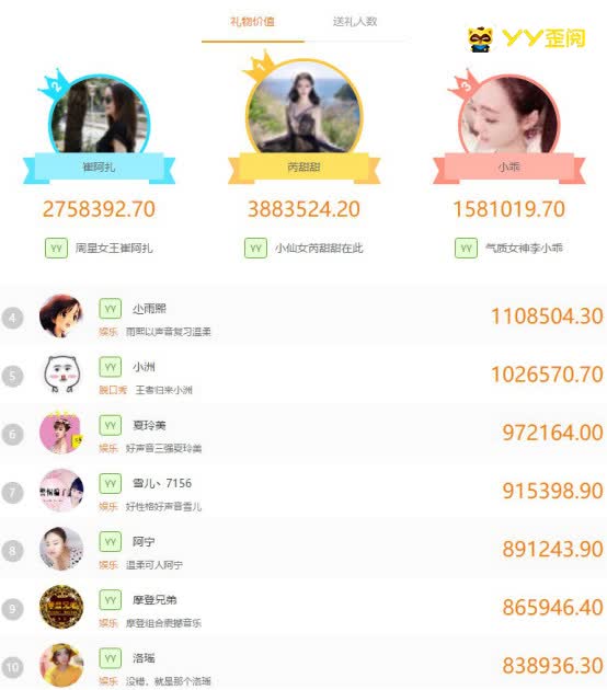 9月份m2gdp_消费降级 不存在的(2)