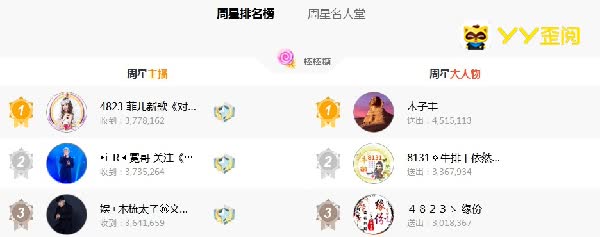 菲儿反超王冕周星棒棒糖第一