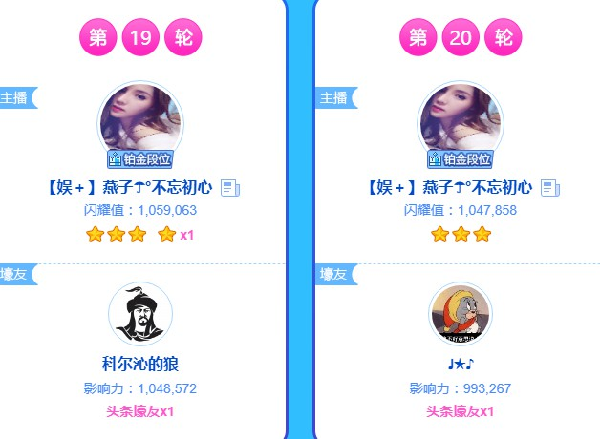 黄金时段!黑马燕子连夺两轮头条