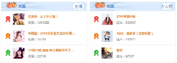 携程的王小源也能领跑周星!