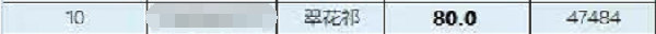 翠花祁晋级人造星三十强!