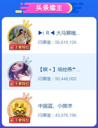 1.5亿!擂主榜前三太强悍!