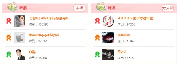 菲儿周星领跑啤酒!