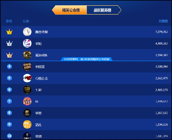 YY日报:精英赛落幕,电母打翻天