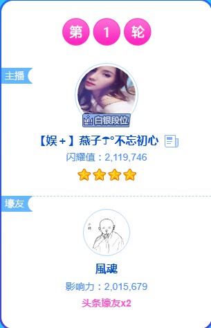 头条黑马燕子,获本周首轮头条