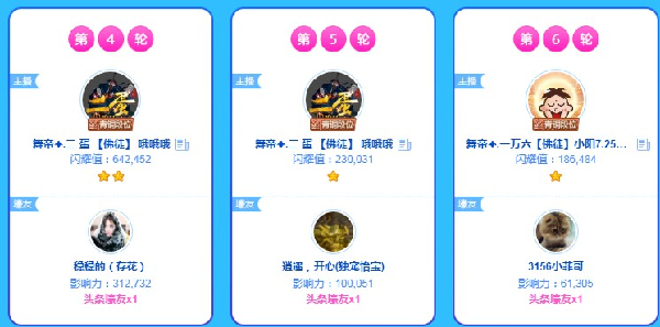 夏季头条首日舞帝成为大赢家!