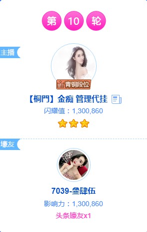 130万票!金痴获三星头条