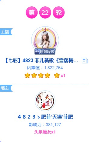182万票!菲儿喜获5星头条