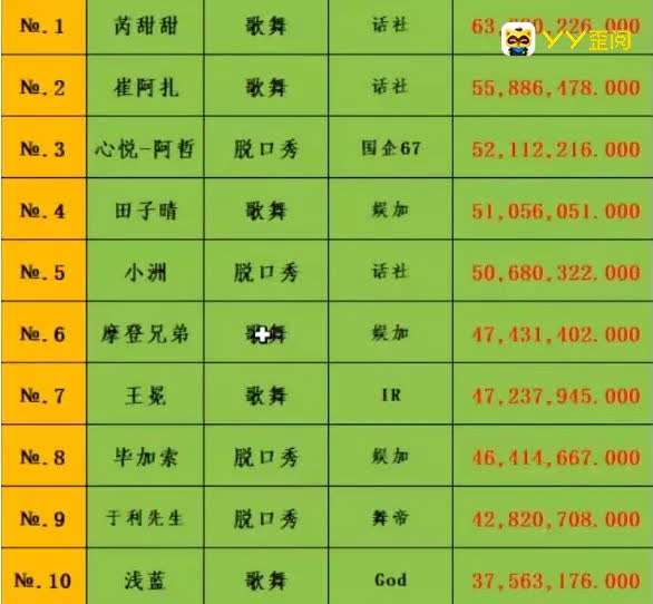 九情：2018年主播礼物收入前六十