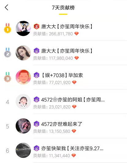 毕徒亦笙周年庆!领跑樱花周星