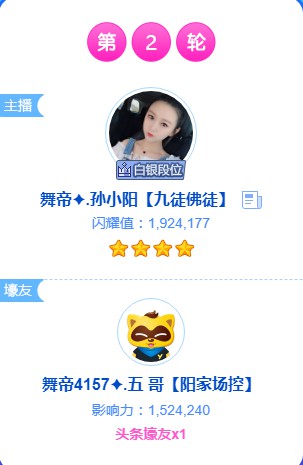神豪九辰徒弟孙小阳,获4星头条