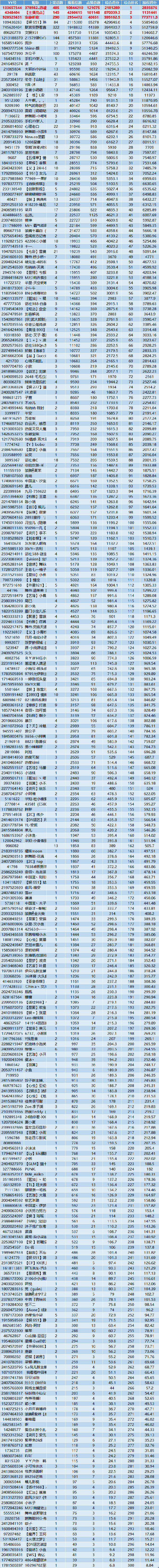 粉丝助力赛获奖名单公示