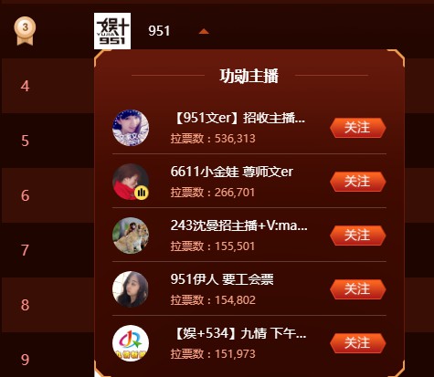 曼九苏!众电工电母签951夺卓越