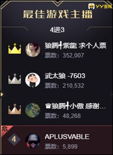 游戏组冠军预测,两大黑马热度高
