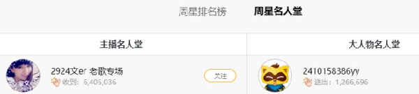 640万!文儿喜提巴掌周星第一名