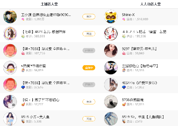 恭喜老毕!周星斩获双第一