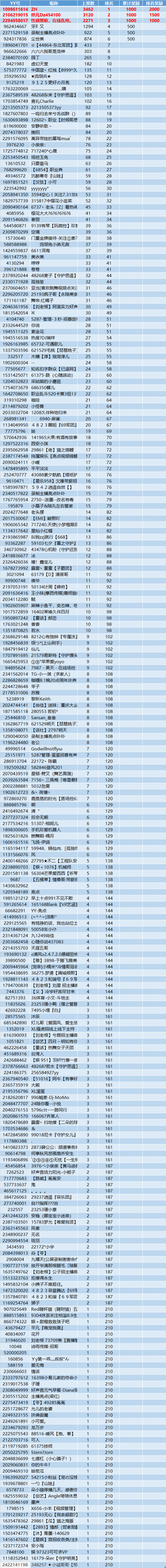 小视频进阶赛获奖名单出炉啦！