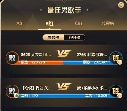 大衣哥1V1韩毅！爆发46万大战