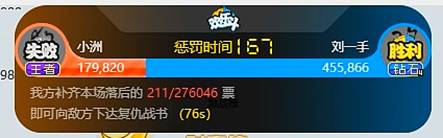 洲手再激战,63万票打出气势
