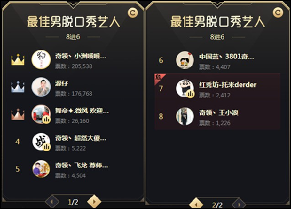 晋级赛8强诞生,名单出炉