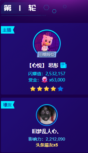 神豪豪刷,思彤首轮夺4星头条!