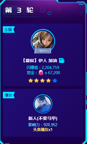 220万票!新人哥豪刷,伊人夺头条