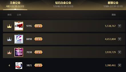 王者3强名单出炉,L+遗憾止步