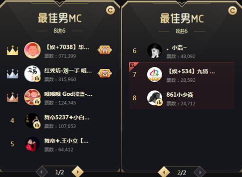 毕手大战争榜1,男MC6强出炉